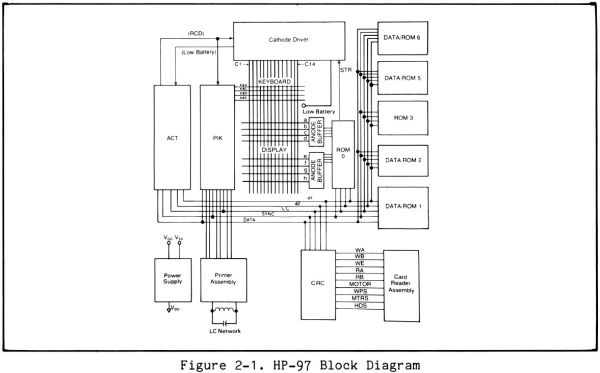 HP-97