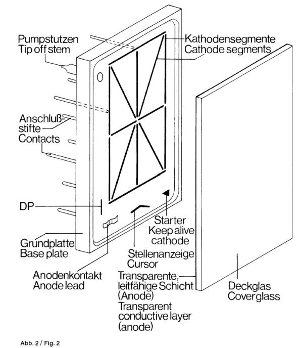 Varisymbol